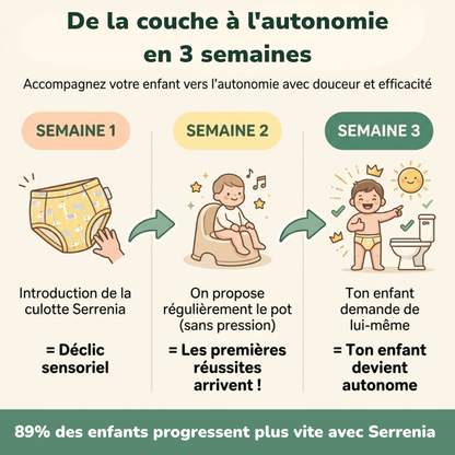 Culottes d'apprentissage Serrenia